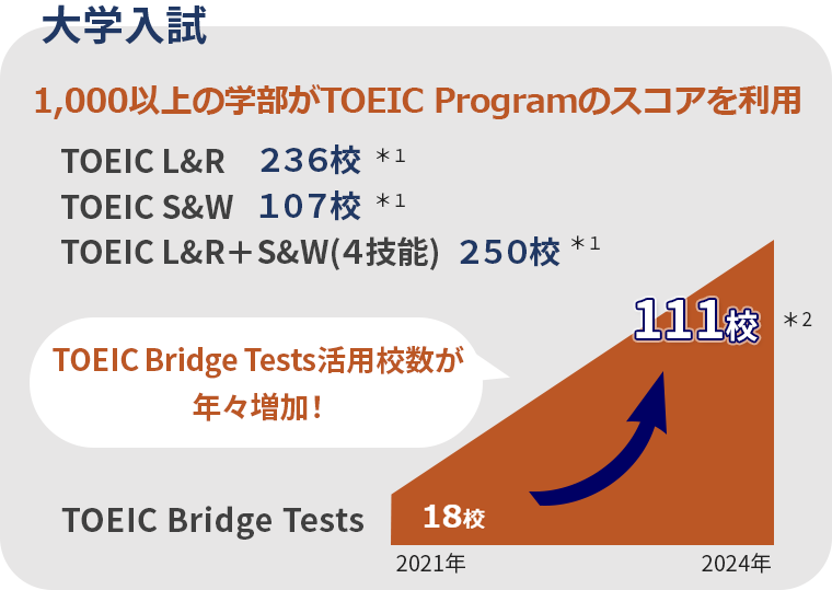大学入試