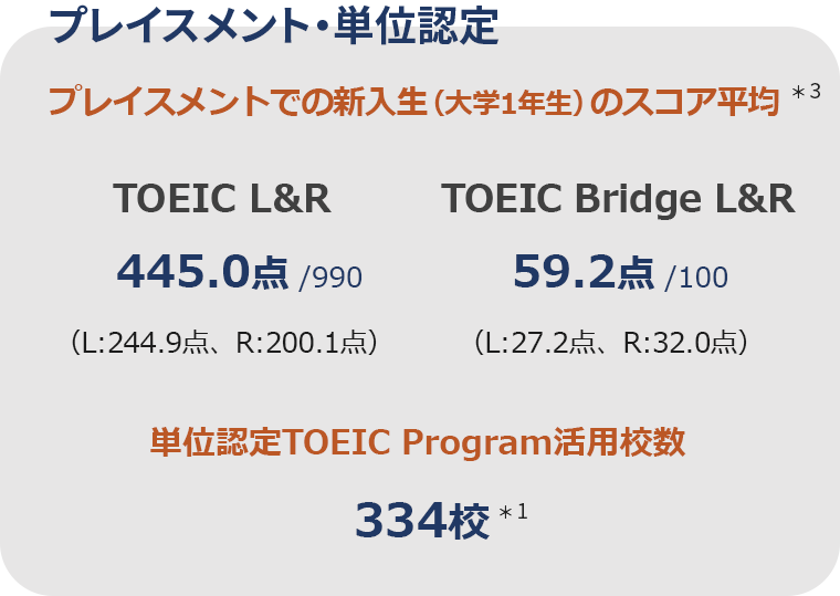 プレイスメント・単位認定