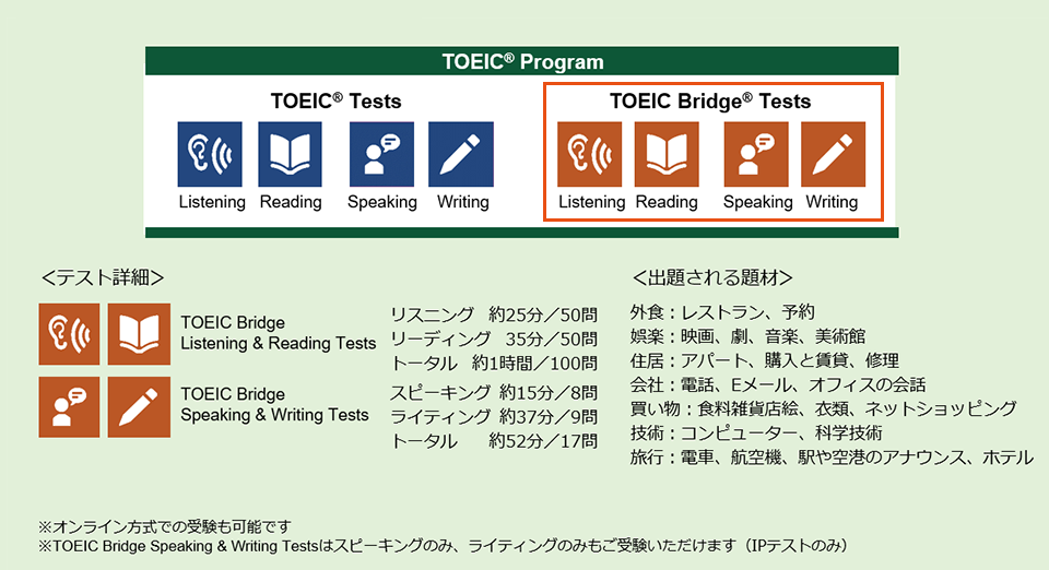 TOEIC Bridge Testsはこんなテスト