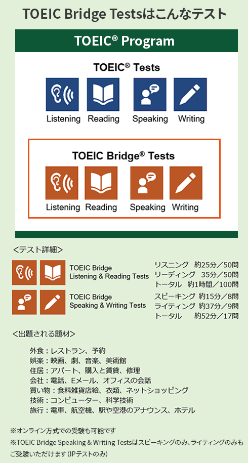 TOEIC Bridge Testsはこんなテスト