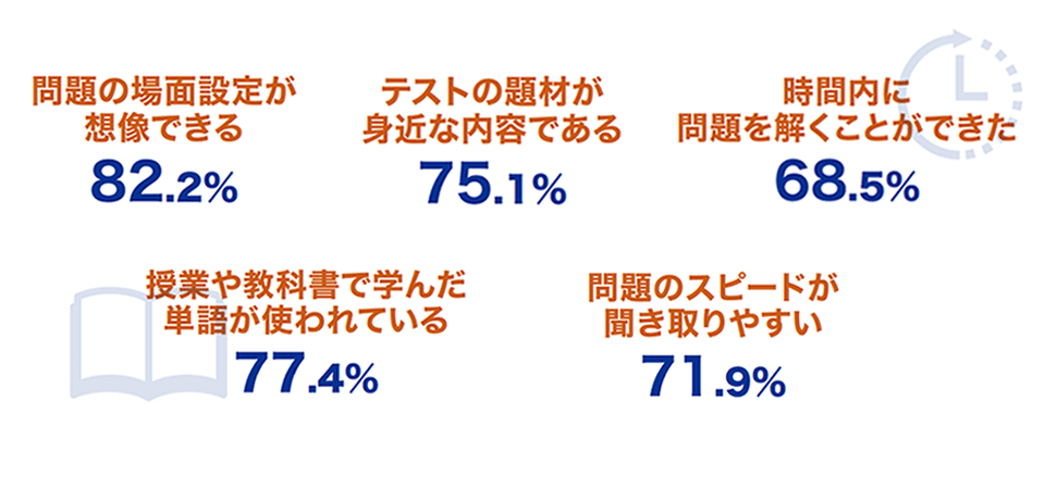 Ｑ.受験してみてどのように感じましたか？