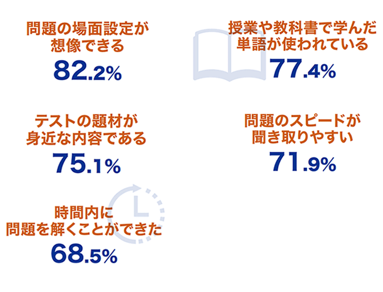 Ｑ.受験してみてどのように感じましたか？