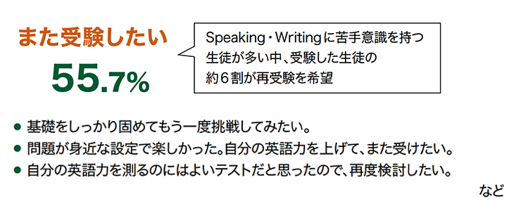Ｑ.また受験したいですか？