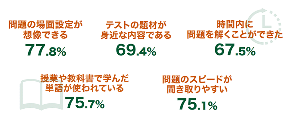 Ｑ.受験してみてどのように感じましたか？