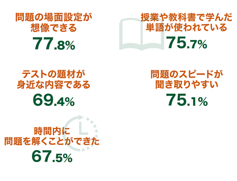 Ｑ.受験してみてどのように感じましたか？
