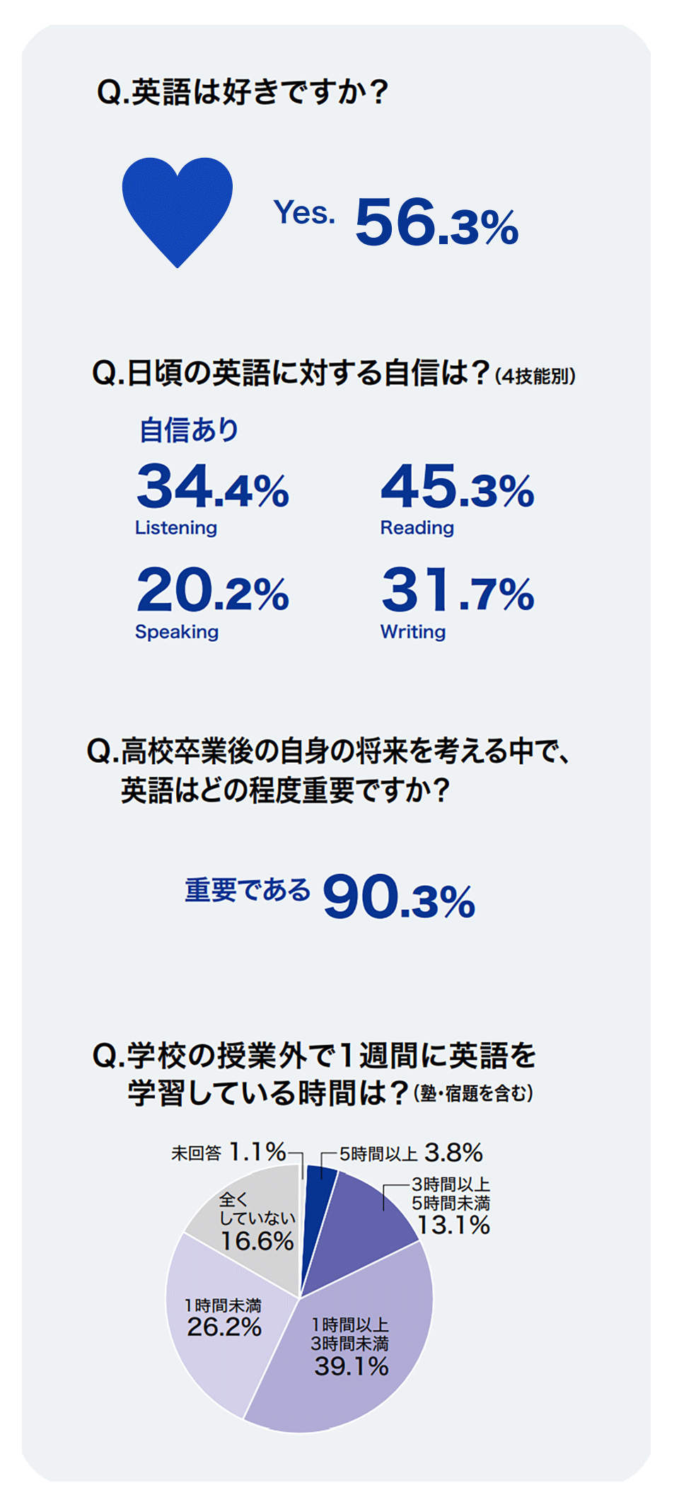 TOEIC Bridge S&W 採点の品質維持