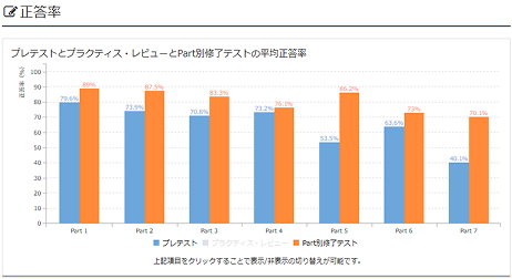 ダッシュボード正答率画像