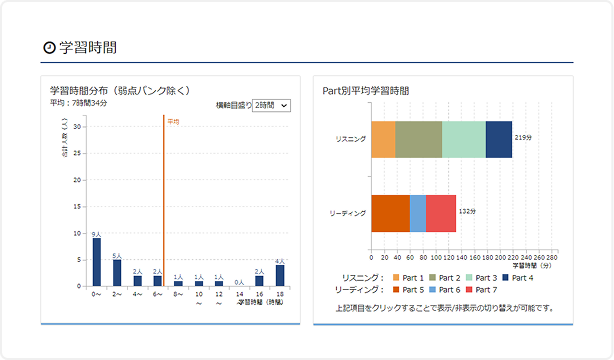 学習時間グラフ