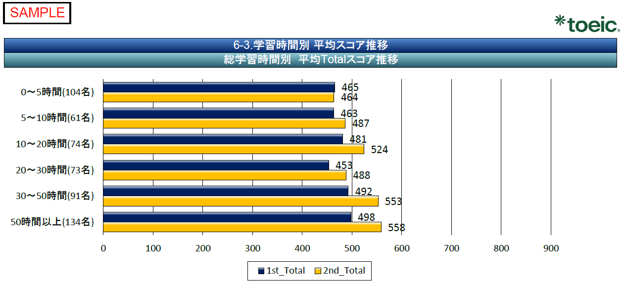 平均スコア推移画像