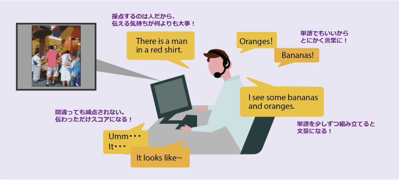 意思疎通に重点を置く採点基準