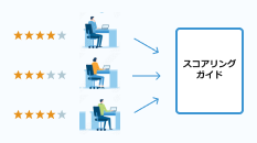 スコアリングガイド