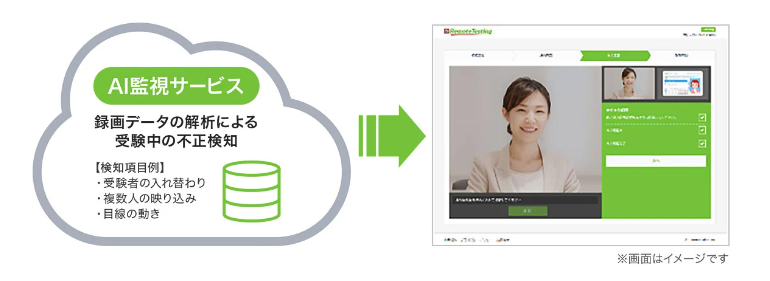AI監視サービスの画像