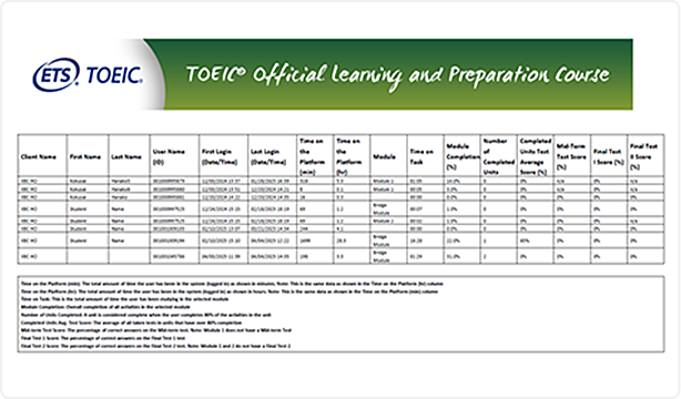おさぼり防止のしくみ