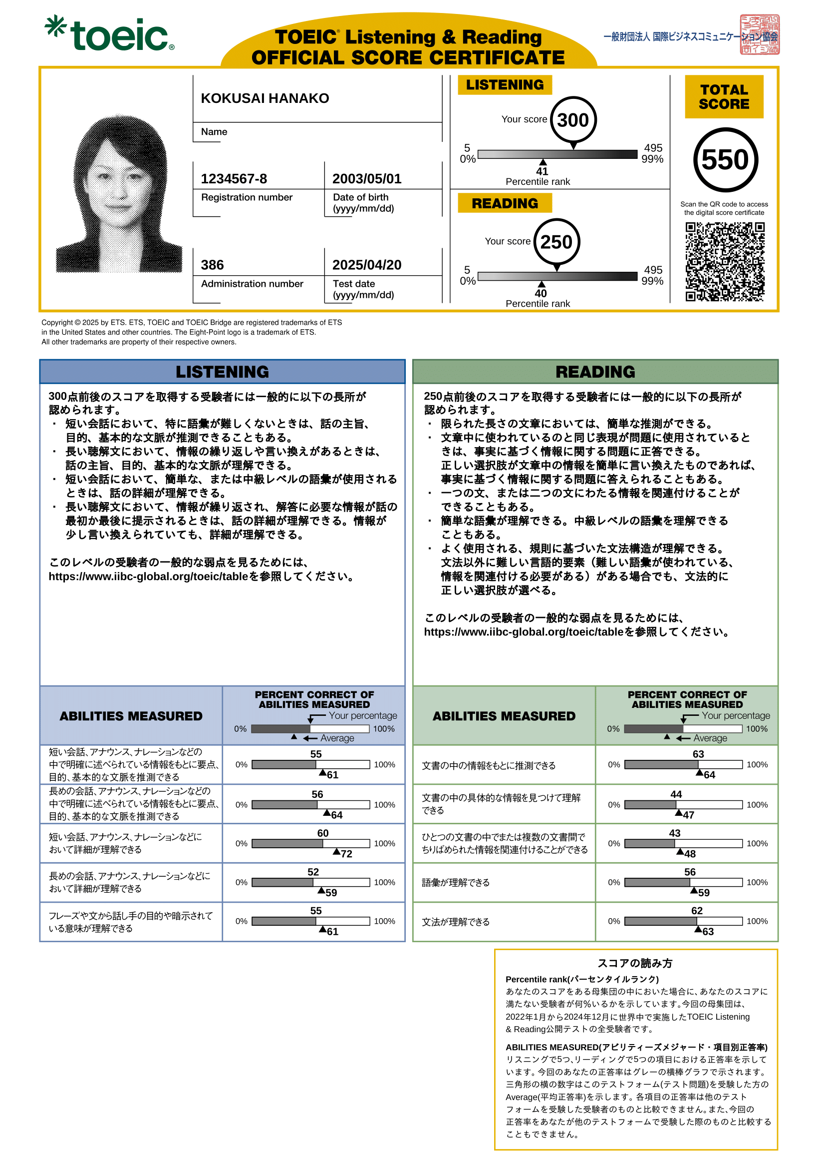Digital Official Score Certificate(デジタル公式認定証): TOEIC Listening & Reading Test