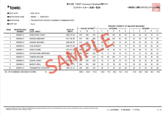 スコアロースター（成績一覧表）: TOEIC Listening & Reading Test
